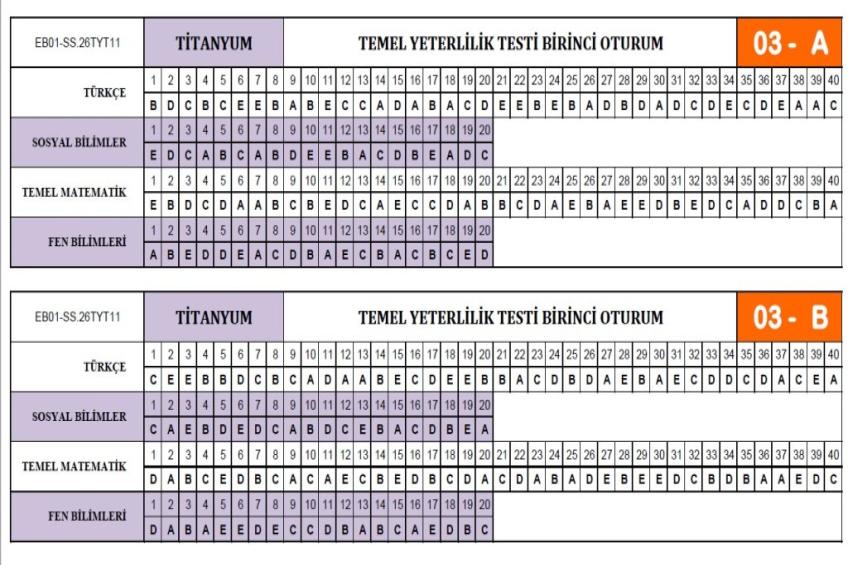 11 ve 12.Sınıflar Deneme Cevap Anahtarı (28.11.2025)
